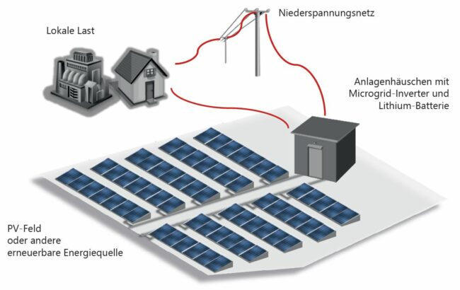 Aufbau eines Microgrid-Systems