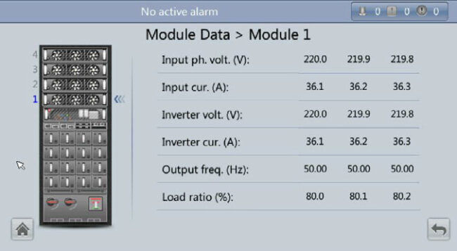 Wöhrle WISUS-Displayansicht Module Data