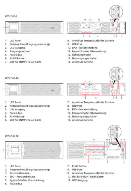 Anschlussübersicht der WISUS-K Modelle