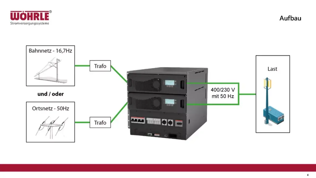 Traction current and/or local network, both are possible.