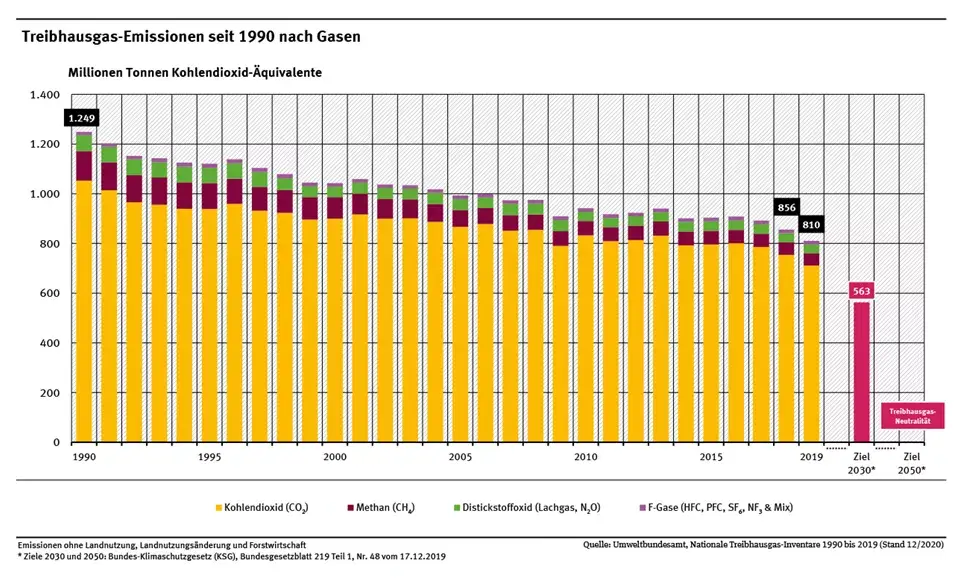 Source: Federal Ministry for Economic Affairs and Energy (BMWi)